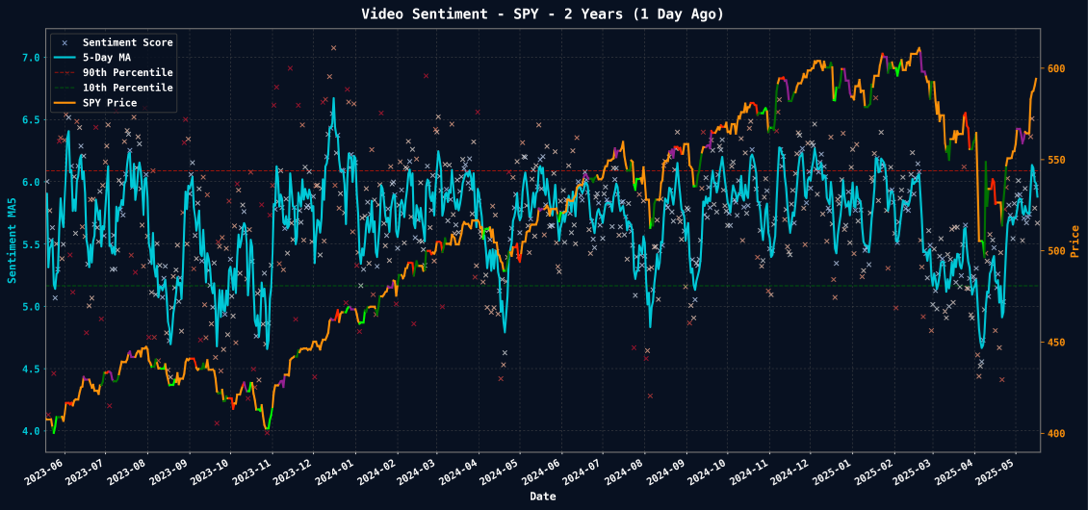 Market Sentiment Analytics Dashboard